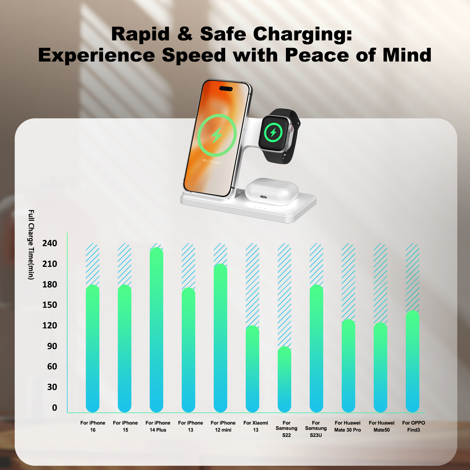 15W Magnetic Wireless Charger  - مراجعة Wireless Charger 3 In 1 وسعره